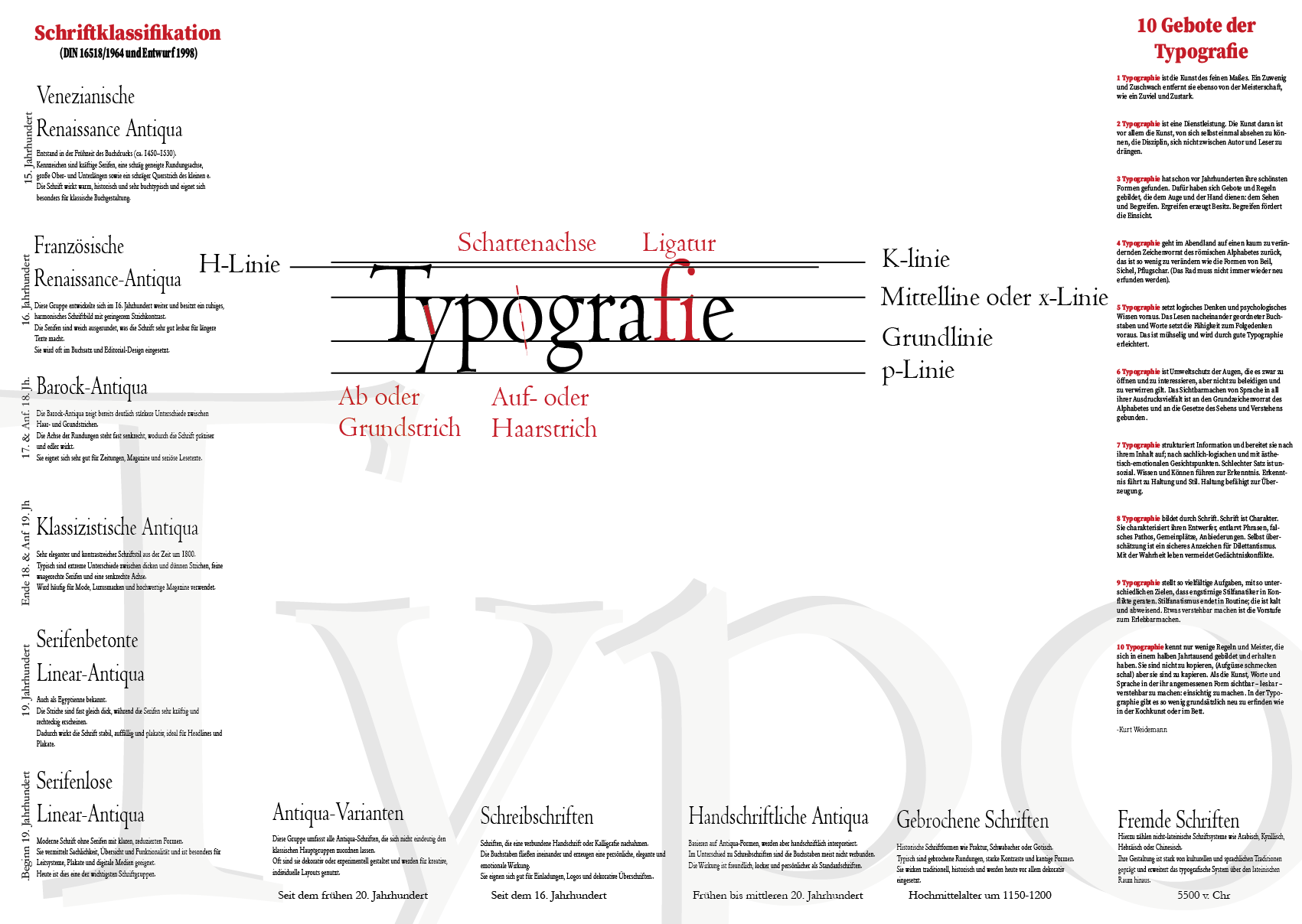 Typografie-Plakat